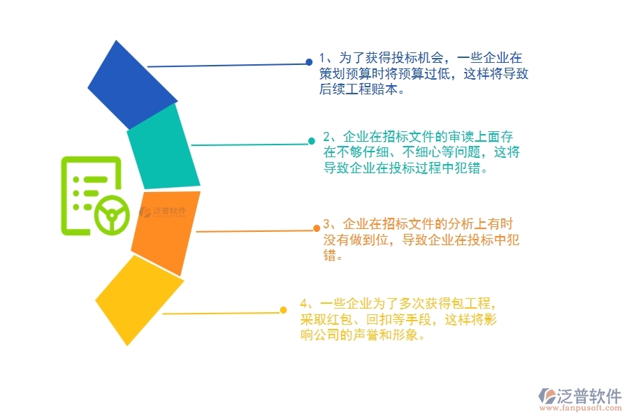 國(guó)內(nèi)80%的公路工程企業(yè)在公路投標(biāo)管理中普遍存在的問(wèn)題