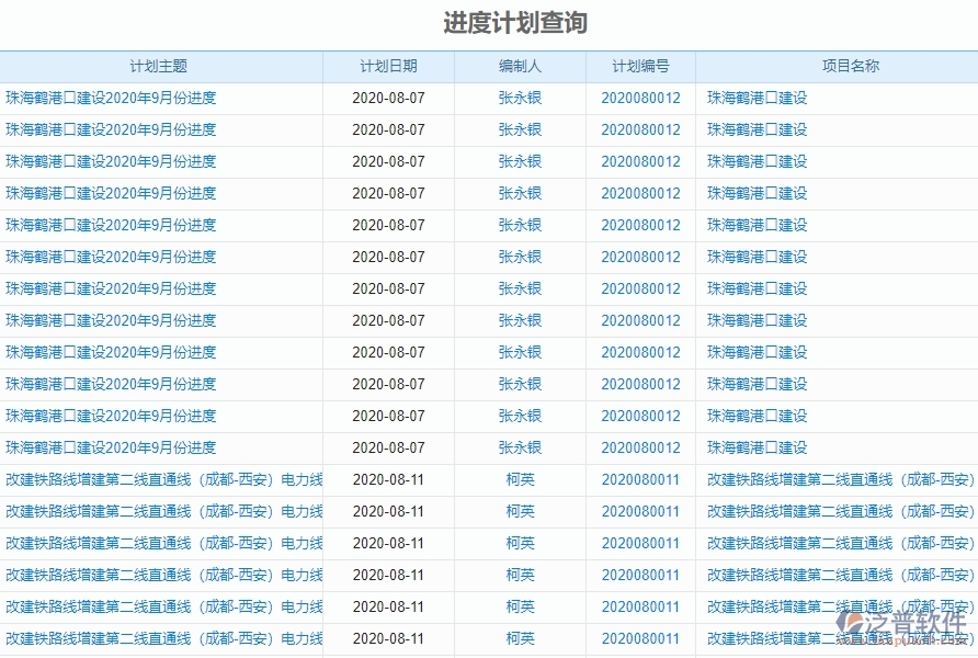 二、泛普軟件-弱電工程項目管理系統(tǒng)在進度計劃查詢中的方案