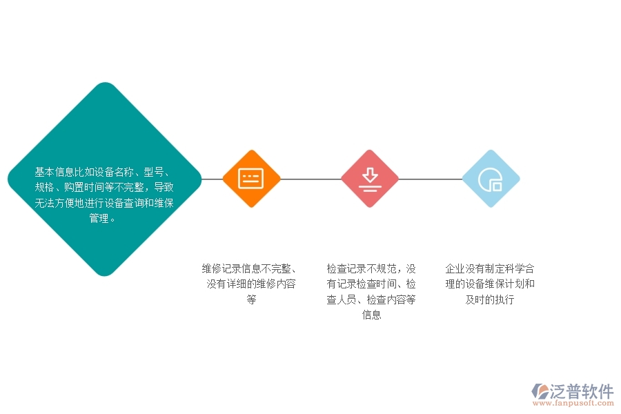 一、幕墻工程企業(yè)在設(shè)備維保查詢(xún)管理中存在的問(wèn)題