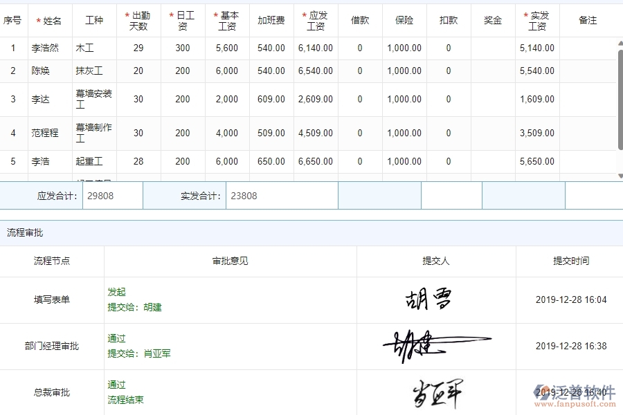 　四、公路工程企業(yè)使用泛普軟件-項(xiàng)目工資列表管理系統(tǒng)的好處