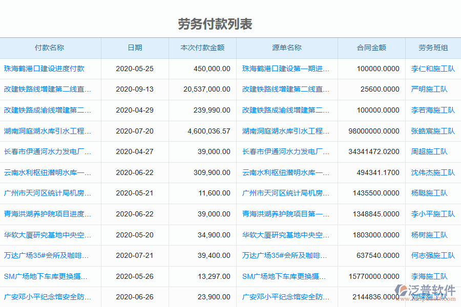 泛普軟件-機(jī)電工程企業(yè)管理系統(tǒng)如何有效提升企業(yè)中的勞務(wù)付款管理