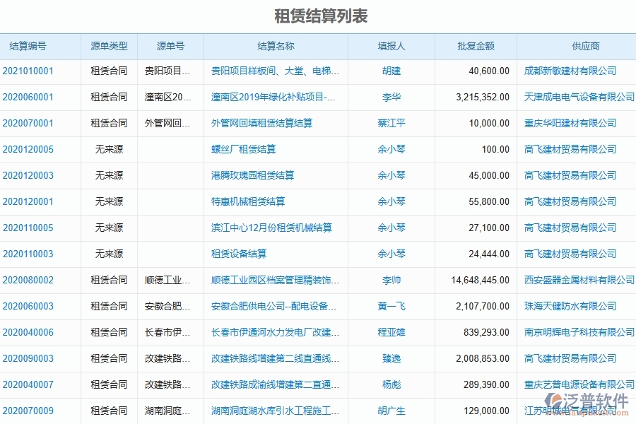 二、泛普軟件-弱電工程企業(yè)系統(tǒng)如何有效提高租賃結(jié)算列表管理