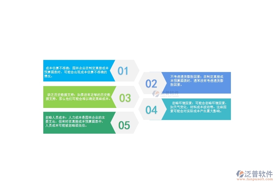 國內(nèi)80%的園林企業(yè)在直接成本預算圖表中普遍存在的問題