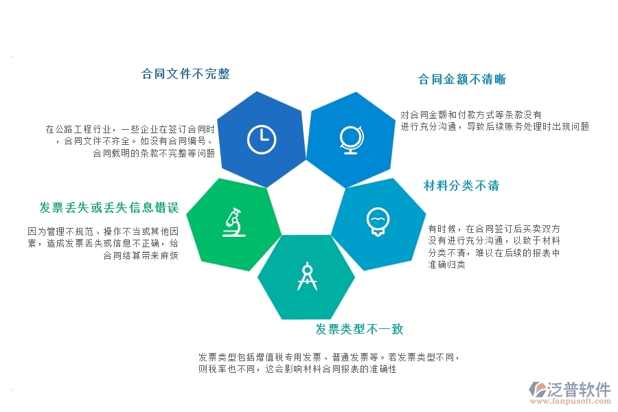 一、國內80%的公路工程行業(yè)在材料合同報表中普遍存在的問題