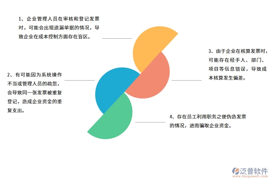 多數(shù)機(jī)電工程企業(yè)在收票登記列表中存在的漏洞