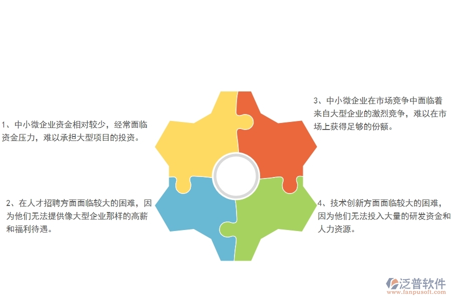 中小微幕墻工程企業(yè)管理者的苦惱有哪些