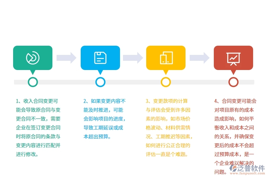 園林工程企業(yè)在收入合同變更簽證方面存在的矛盾點有哪些