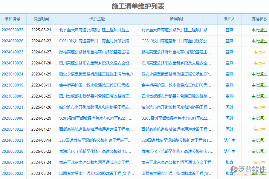 泛普軟件-路橋工程管理系統(tǒng)如何解決工程企業(yè)中施工清單維護(hù)查詢管理的痛點(diǎn)