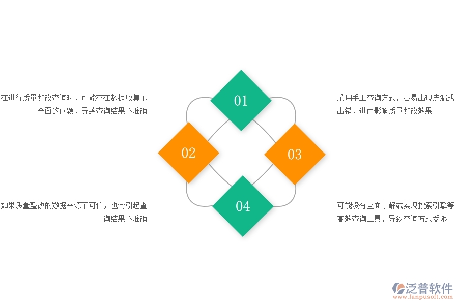 一、公路工程企業(yè)質(zhì)量整改查詢(xún)的不足之處