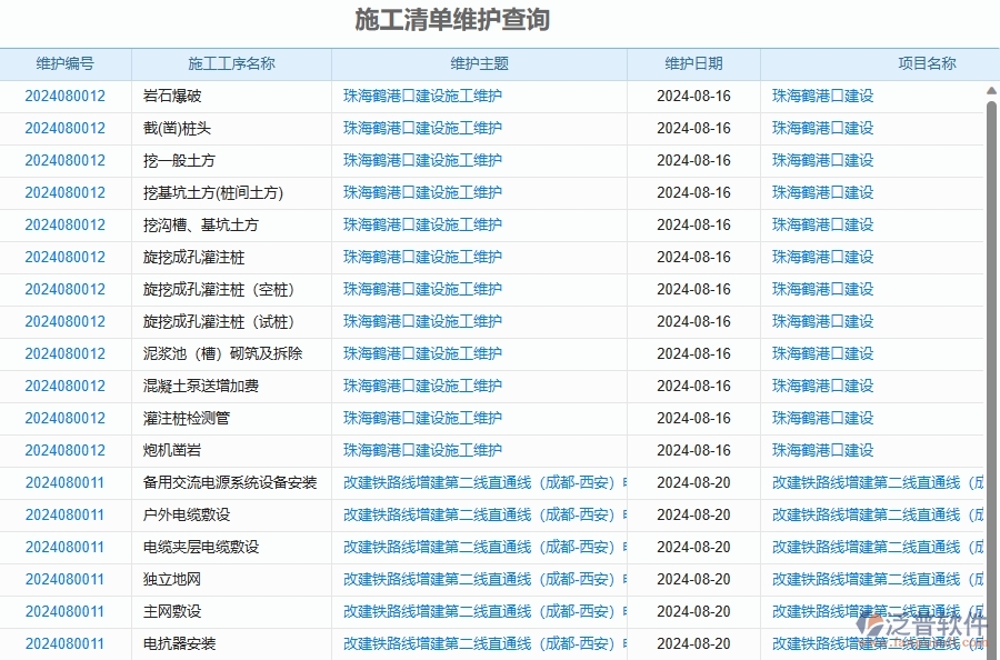 二、泛普軟件-幕墻工程企業(yè)管理系統(tǒng)的施工清單維護(hù)查詢?yōu)楣こ唐髽I(yè)帶來(lái)七大管理革新