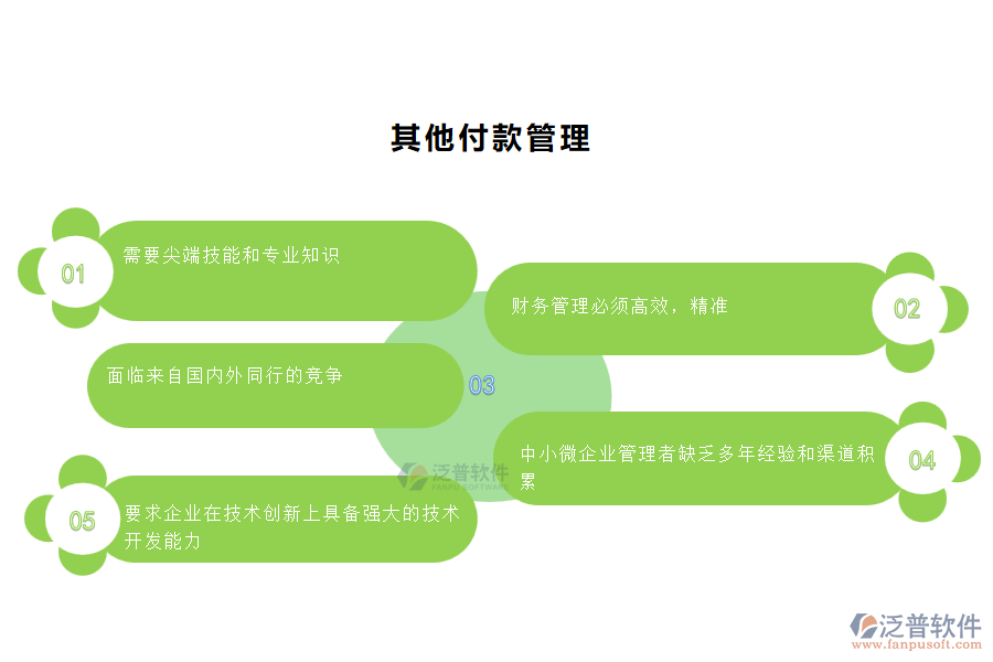 中小微機(jī)電工程企業(yè)管理者的苦惱有哪些