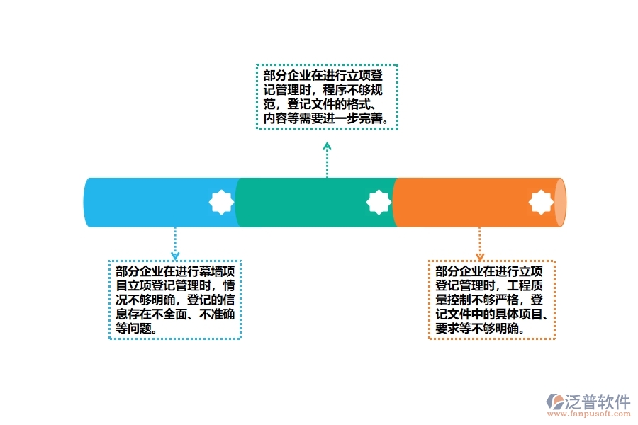 幕墻工程項目立項登記管理中存在的缺陷有哪些