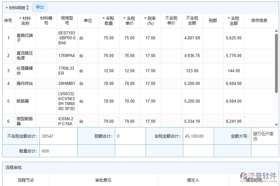 泛普軟件-弱電工程企業(yè)管理系統(tǒng)中材料合同報表的主要功能