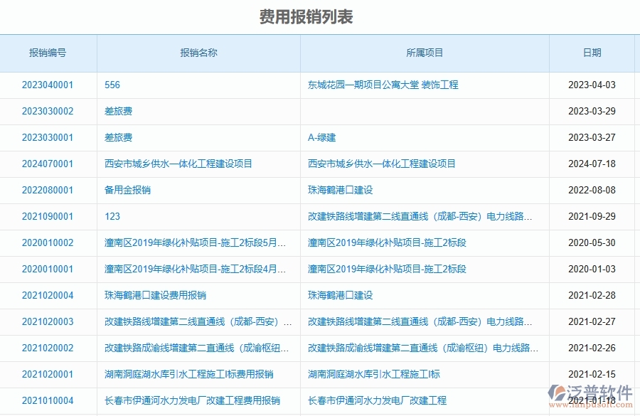 泛普軟件-市政工程管理系統(tǒng)中費用報銷明細(xì)表的應(yīng)用場景