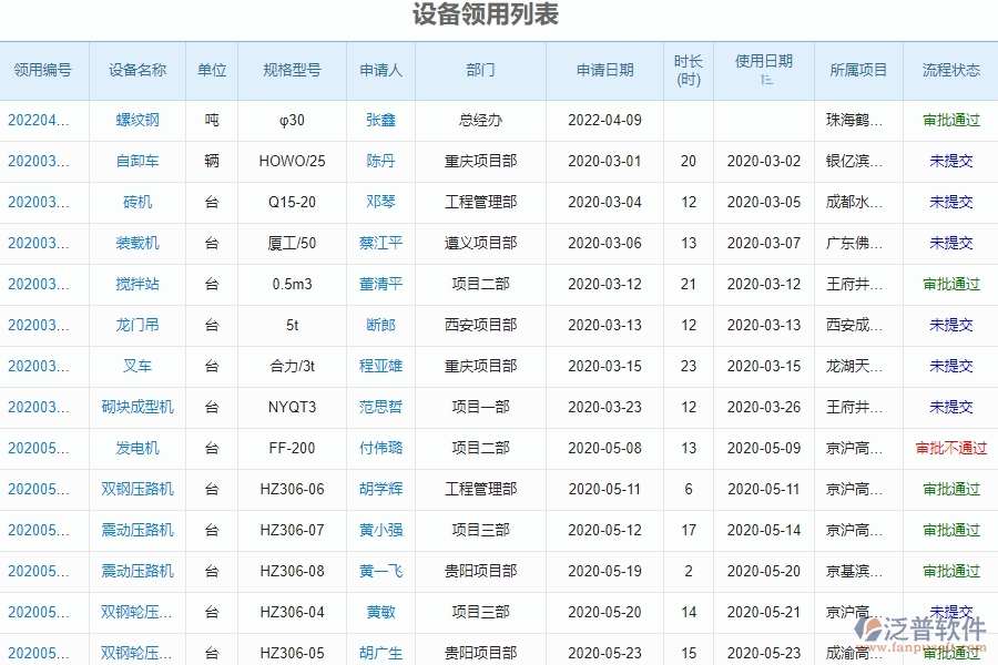 泛普軟件-園林工程管理系統(tǒng)如何解決工程企業(yè)的設備領用痛點