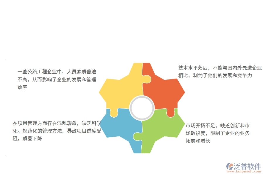 　一、在公路工程企業(yè)管理中存在的缺陷有哪些