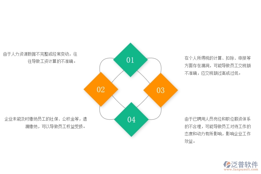 一、園林工程企業(yè)在勞務(wù)付款管理中存在的問題有哪些