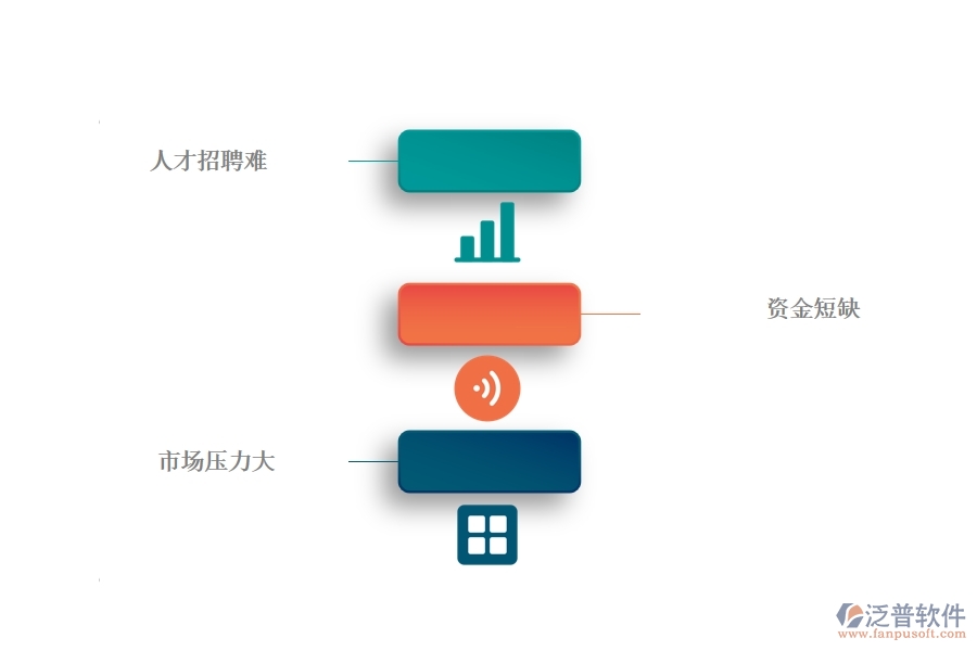 中小微幕墻工程企業(yè)管理者的苦惱有哪些