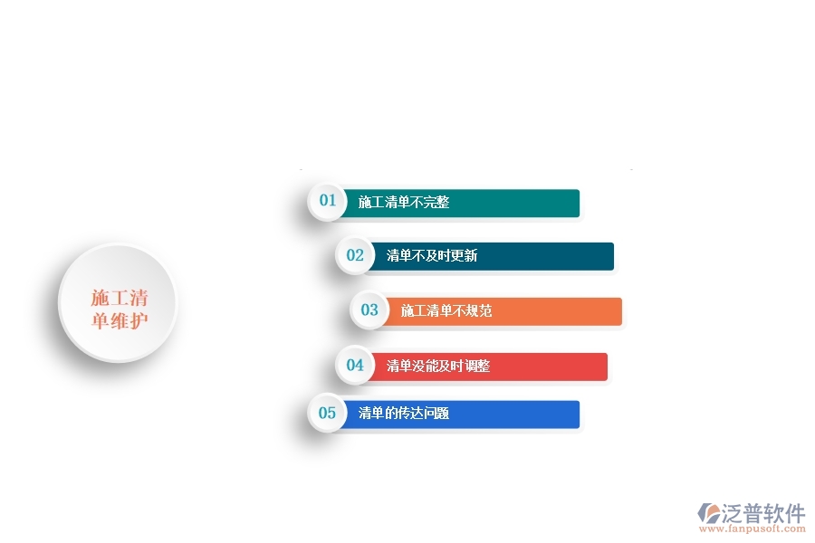 一、小微弱電工程企業(yè)管理者在施工清單維護管理存在的問題