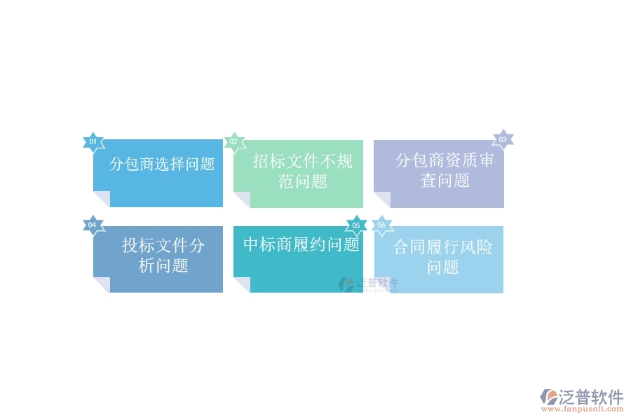 在路橋工程行業(yè)分包招標采購計劃列表過程中可能存在的問題有哪些