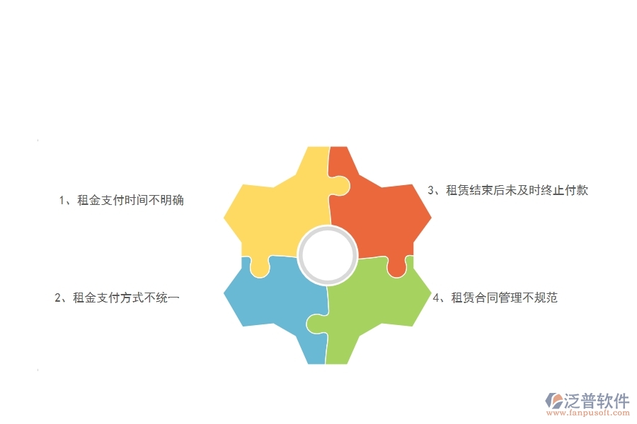 在弱電工程企業(yè)中租賃付款列表常見(jiàn)的問(wèn)題