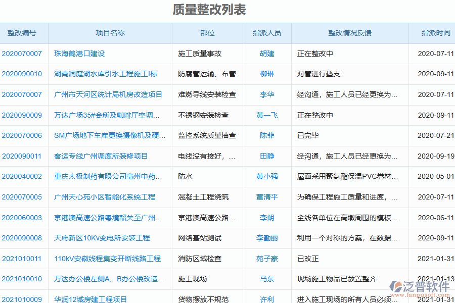 泛普軟件-園林工程企業(yè)管理系統(tǒng)中質(zhì)量整改的管控點及作用