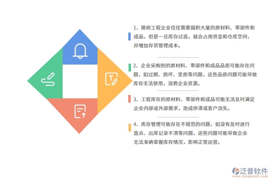 國(guó)內(nèi)80%的路橋工程企業(yè)在庫(kù)存期初中普遍存在的問題