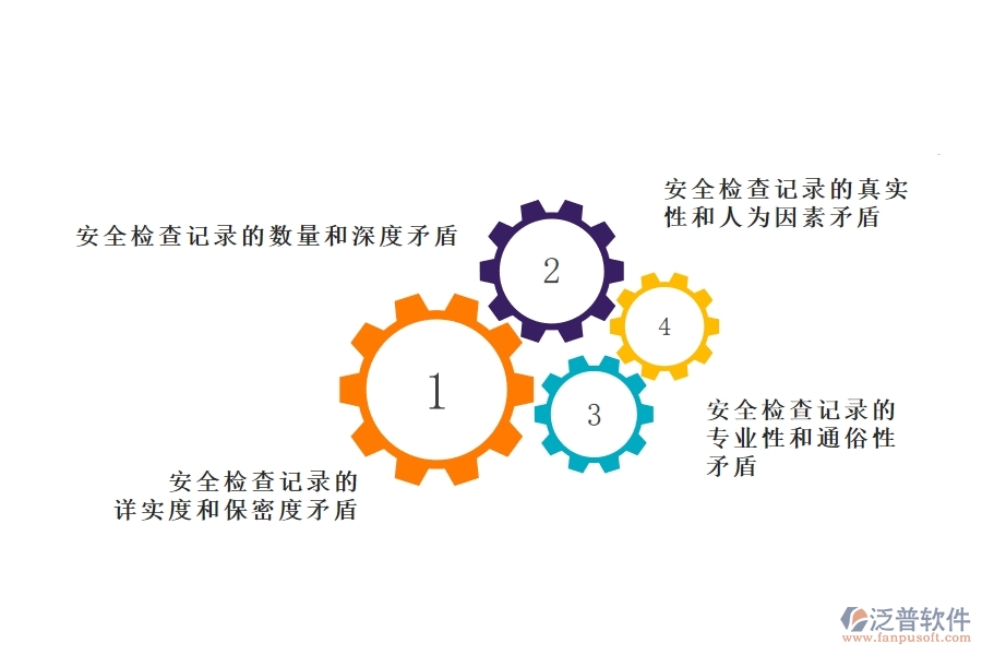 機(jī)電工程企業(yè)在安全檢查記錄列表方面存在的矛盾點(diǎn)有哪些