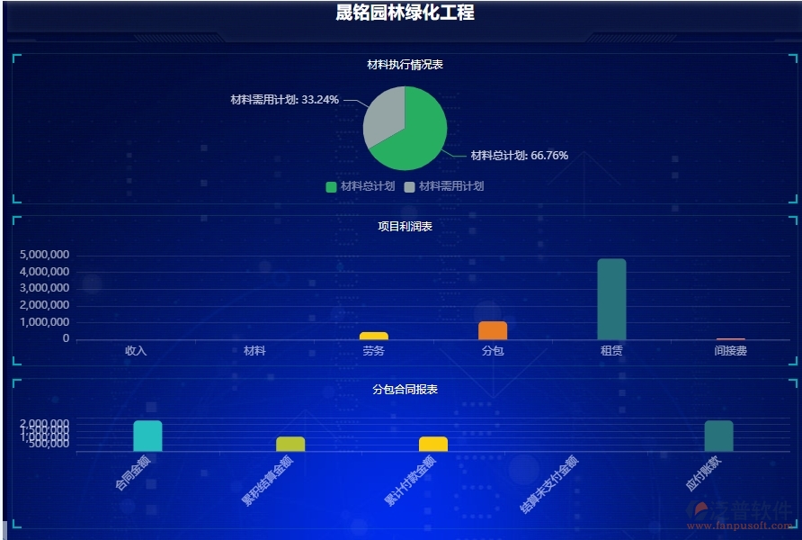 二、泛普軟件-園林工程項(xiàng)目管理系統(tǒng)在項(xiàng)目看板中的價(jià)值