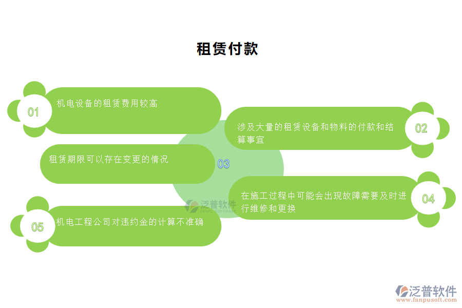 國內(nèi)80%的機電工程施工的公司在機電在租賃付款管理中存在的問題