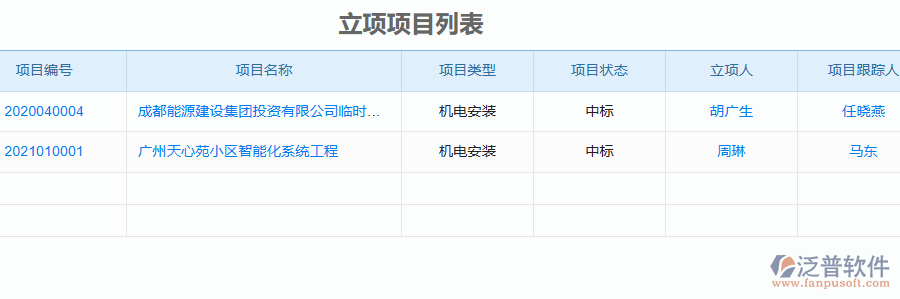 泛普軟件-機電工程企業(yè)管理系統(tǒng)如何有效提升企業(yè)中的項目立項管理