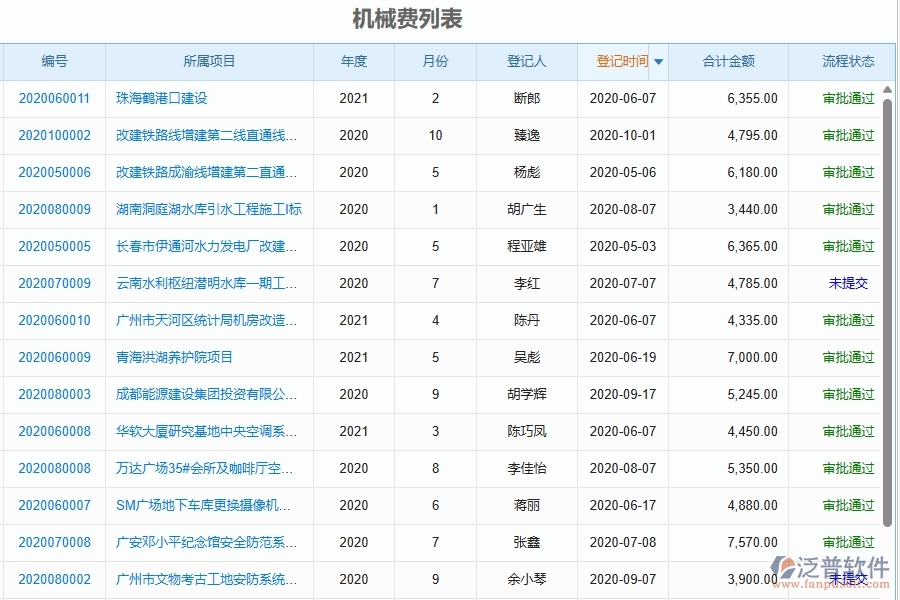 三、泛普軟件-幕墻工程企業(yè)管理系統(tǒng)中的機(jī)械費(fèi)統(tǒng)計(jì)表主要內(nèi)容