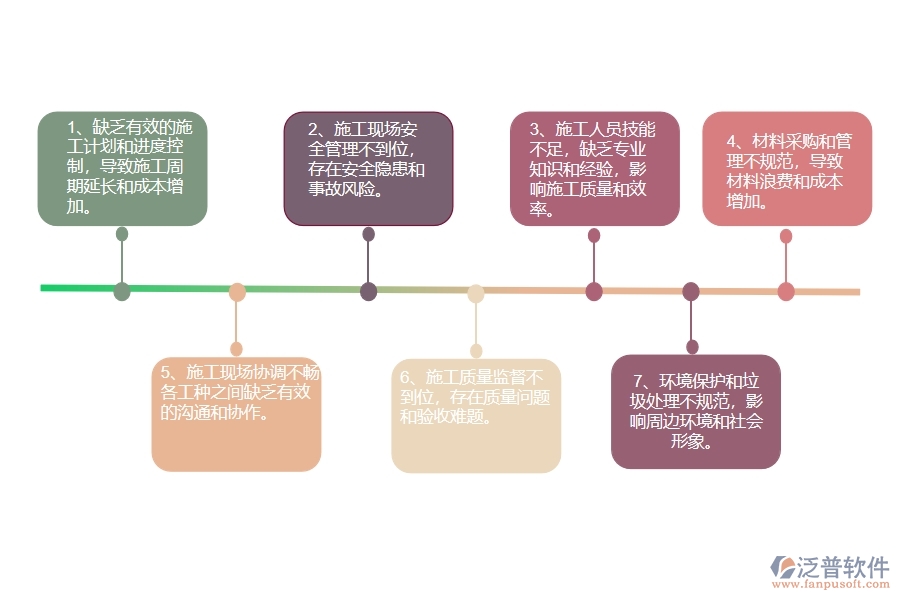 幕墻工程企業(yè)在施工過程管理過程中存在的問題有哪些