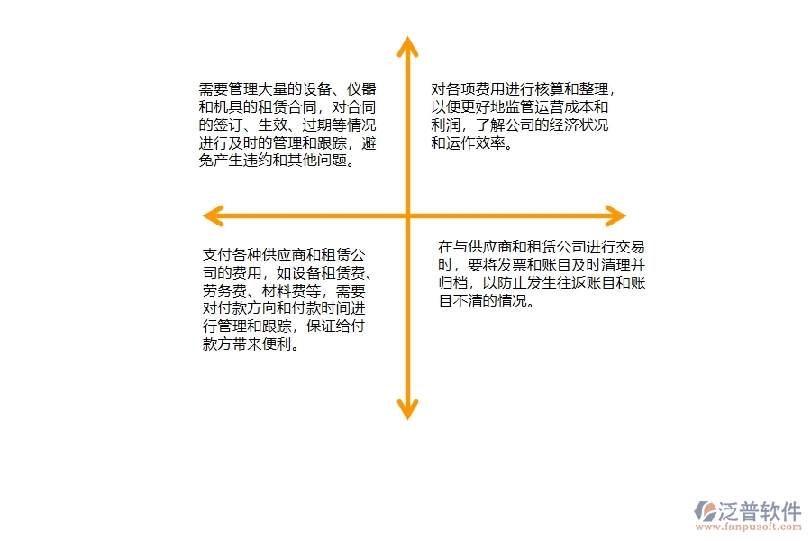 一、弱電工程公司時在租賃合同、付款、結(jié)算費用占比管理遇到的問題