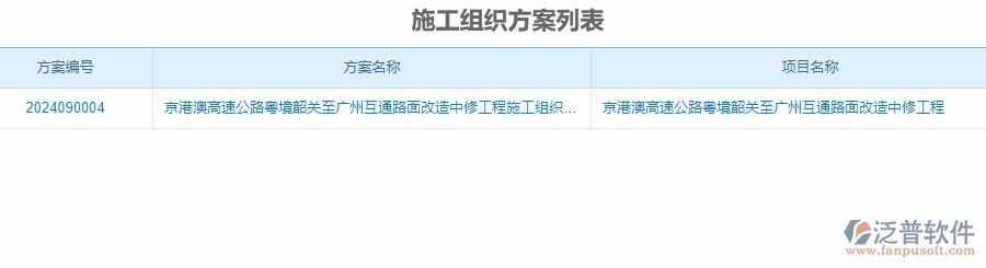 二、泛普軟件-公路工程系統(tǒng)對企業(yè)施工組織方案管理的作用