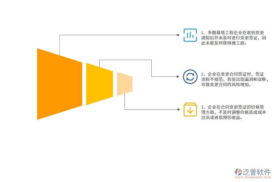 多數(shù)幕墻工程企業(yè)在收入合同變更簽證中存在的漏洞