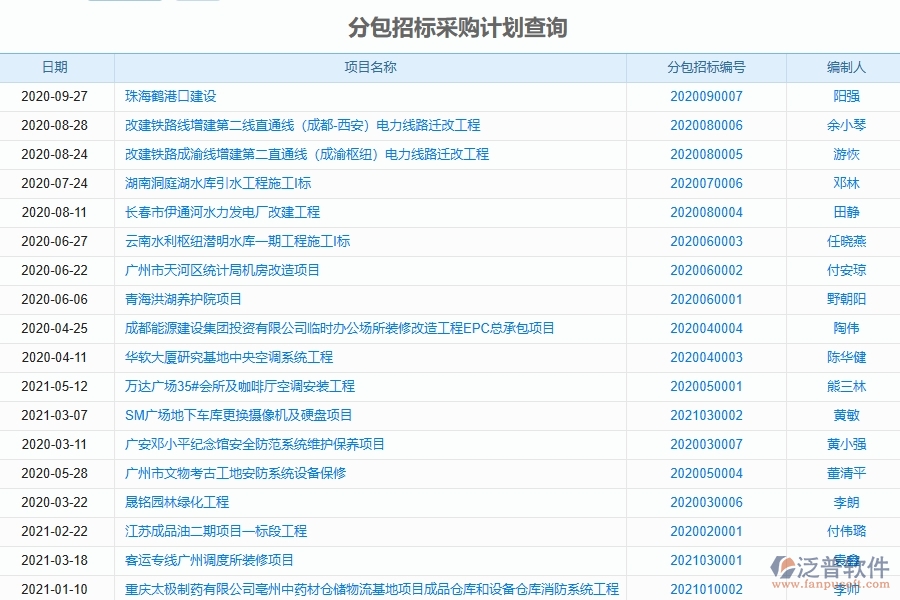 泛普軟件-幕墻工程企業(yè)管理系統(tǒng)中分包招標(biāo)采購(gòu)計(jì)劃明細(xì)查詢的主要功能