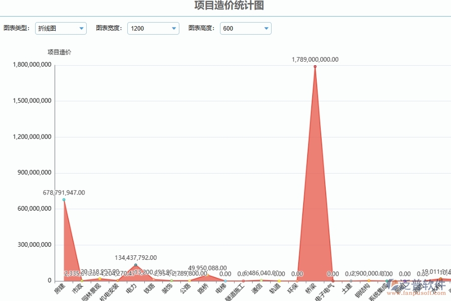 泛普軟件-建設(shè)項目工程造價管理為幕墻工程企業(yè)提供了哪些方面的應(yīng)用價值