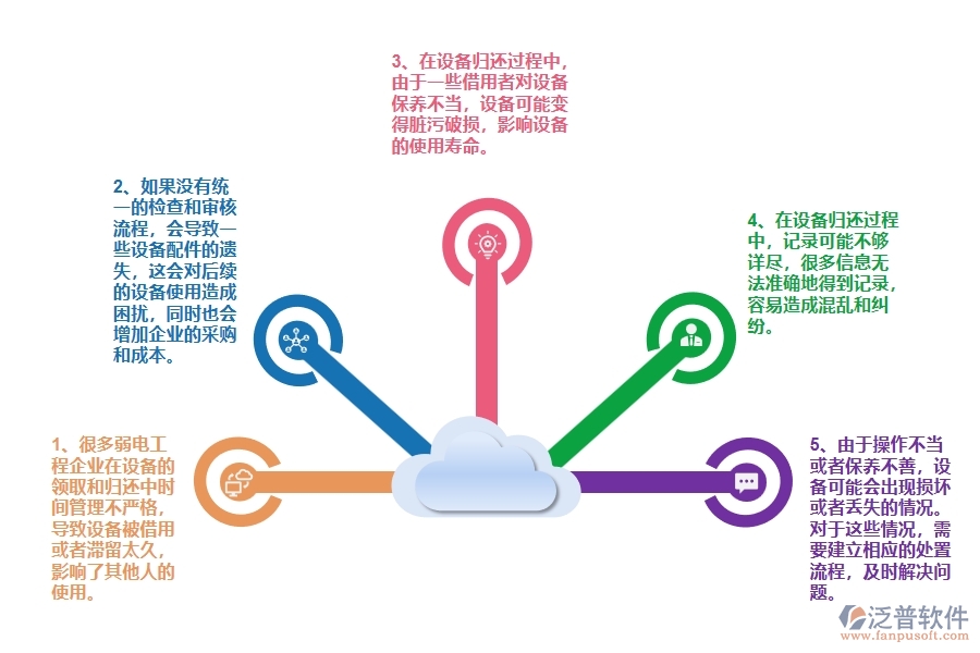 國(guó)內(nèi)80%的弱電工程企業(yè)在弱電設(shè)備歸還中普遍存在的問題