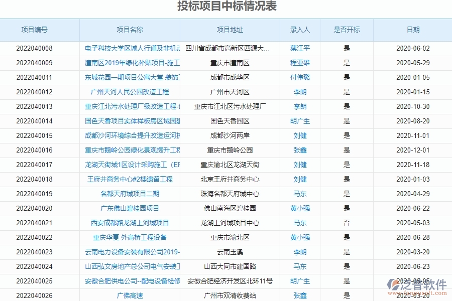 四、泛普軟件投標(biāo)報表管理在園林工程企業(yè)中使用的優(yōu)點(diǎn)