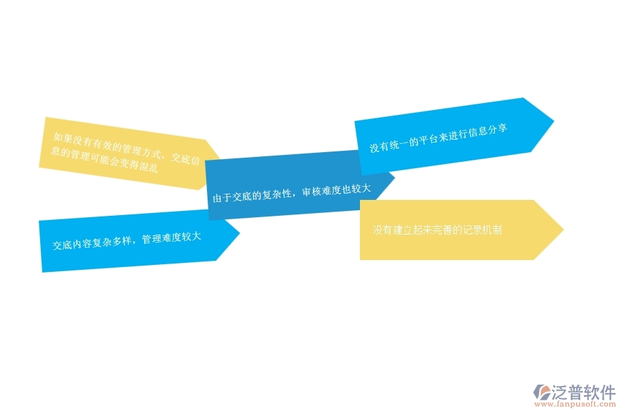 一、公路工程企業(yè)在技術(shù)交底管理方面遇到的棘手問(wèn)題