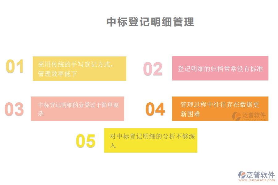 國(guó)內(nèi)80%的機(jī)電工程企業(yè)在中標(biāo)登記明細(xì)管理中存在的問(wèn)題