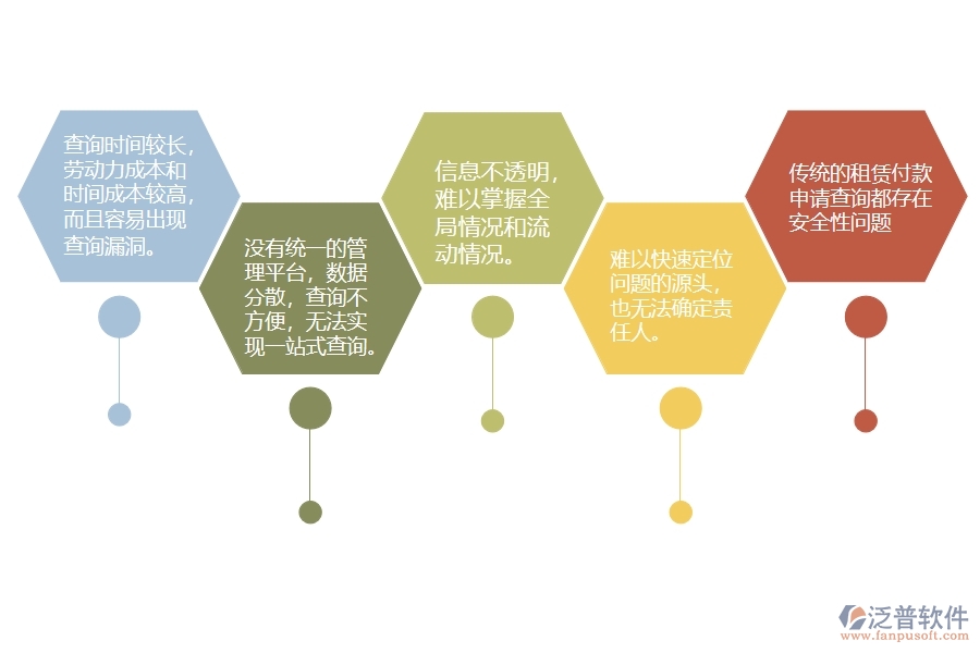 一、在路橋工程企業(yè)中租賃付款申請查詢存在的問題