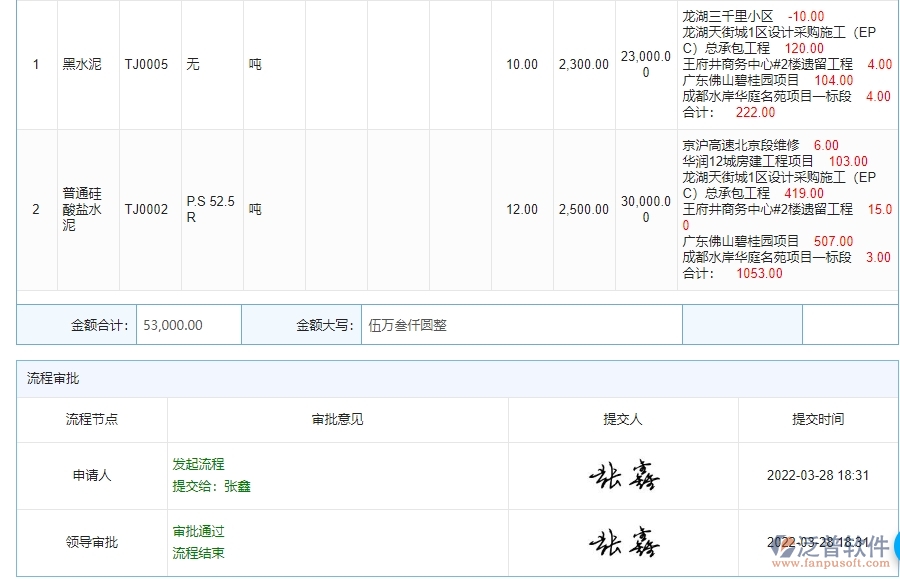 泛普軟件-幕墻工程管理系統(tǒng)中材料進出庫匯總表的競爭優(yōu)勢