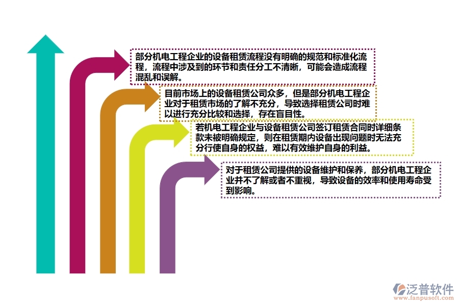 機(jī)電工程企業(yè)設(shè)備租賃流程管理方面存在的問(wèn)題