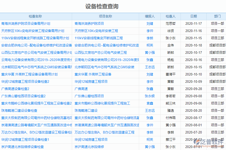 泛普軟件-市政工程企業(yè)管理系統(tǒng)中設(shè)備檢查查詢管理的價值