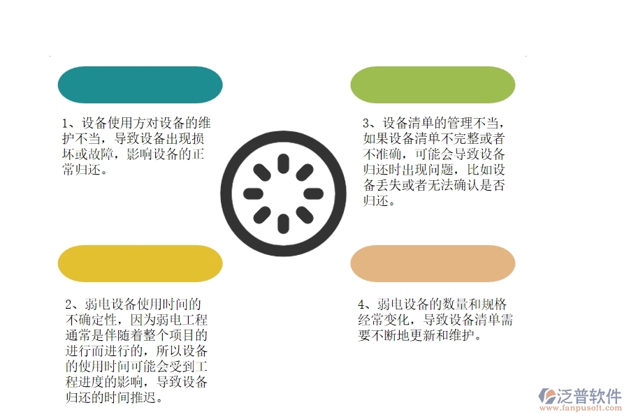 弱電工程企業(yè)在設備歸還列表方面遇到的困境