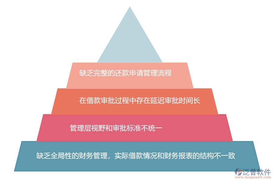 國內(nèi)80%的園林工程企業(yè)在還款申請管理中存在的問題