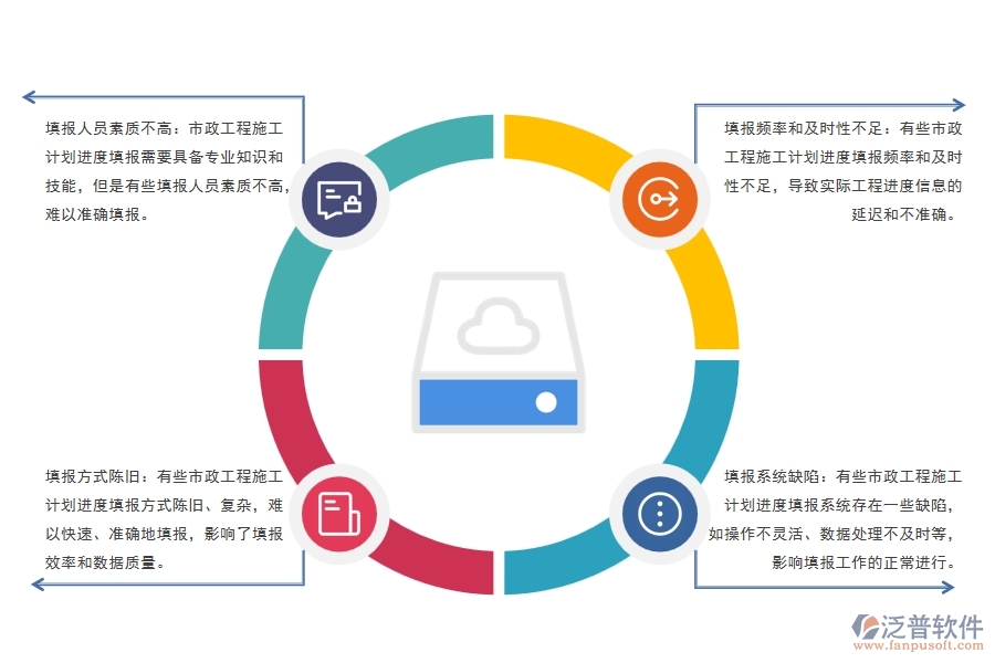 市政工程施工計(jì)劃進(jìn)度填報(bào)方面普遍存在的問(wèn)題