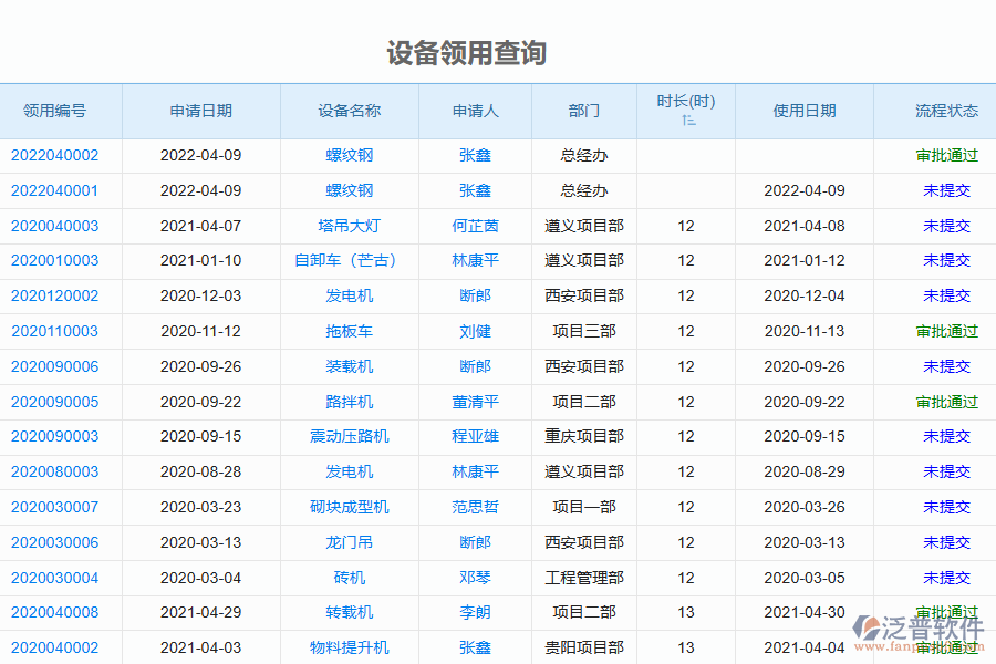 泛普軟件-園林工程企業(yè)管理系統(tǒng)中設(shè)備領(lǐng)用查詢?yōu)槠髽I(yè)帶來哪些便利